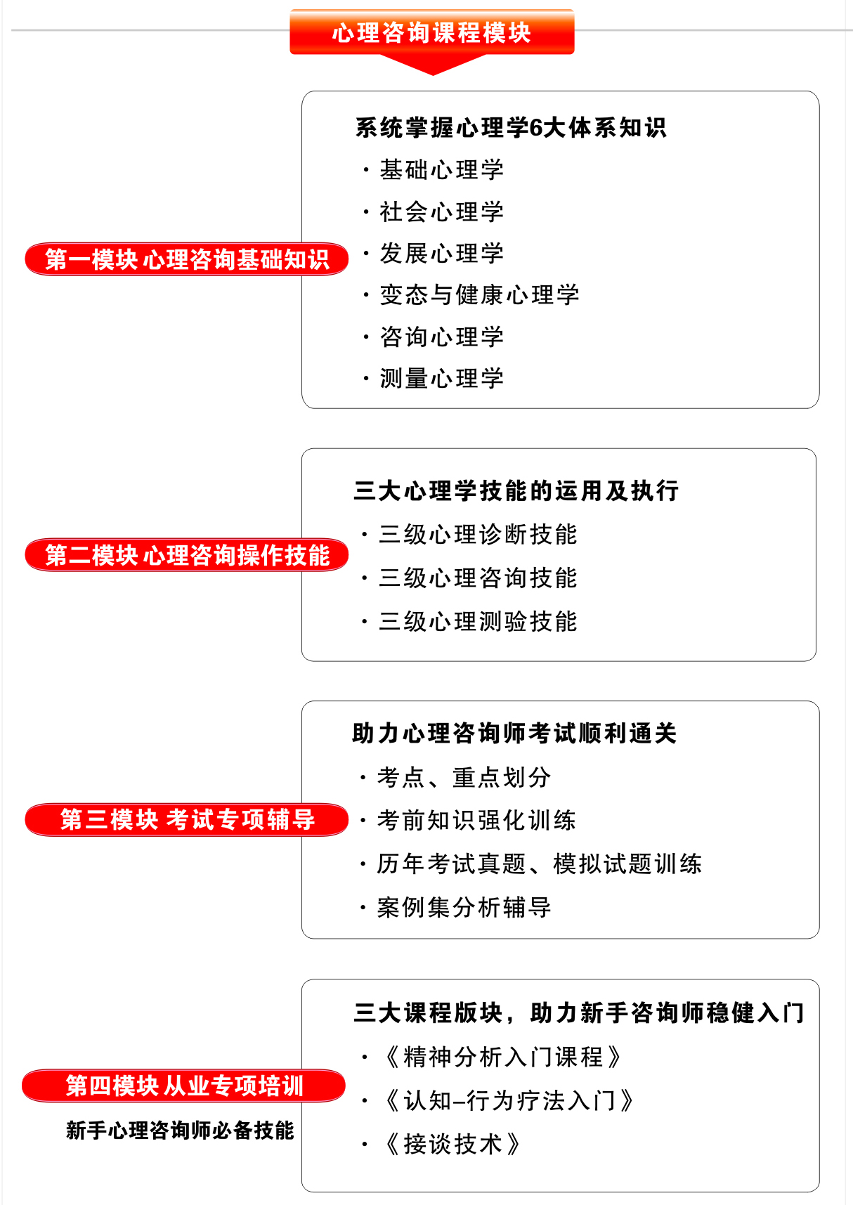 心理咨詢培訓(xùn)_04.jpg